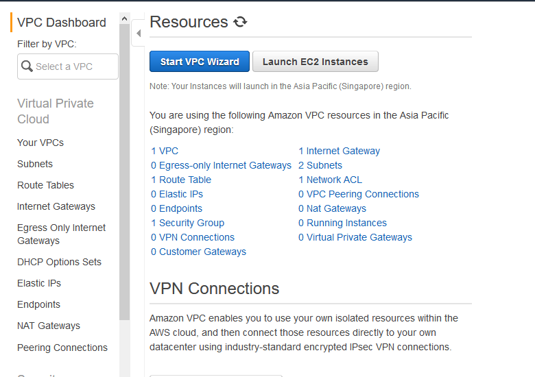 VPC Amazon Web Services AWS