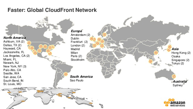 Amazon CloudFront Global Edge Network
