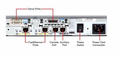 Các loại kết nối bên ngoài của router 2600