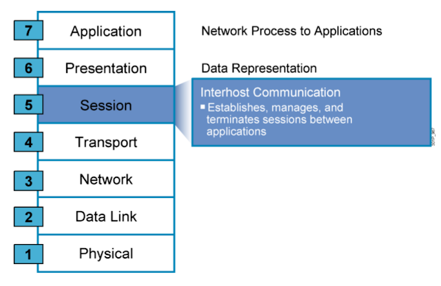 Chuong 3 Mo hinh OSI  Mục đích chính của một hệ thống truyền thông là sự  trao đổi dữ liệu giữa  Studocu